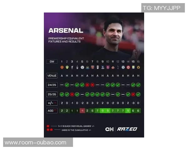 本赛季英超红黄牌积分分析阿森纳表现最佳切尔西积分最高